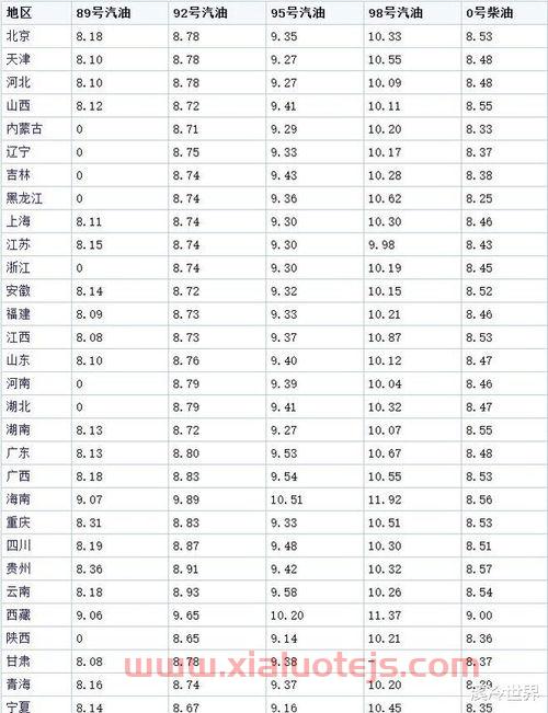 2022年油价还能下调吗