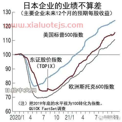 日本股市