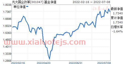 360007光大优势基金净值