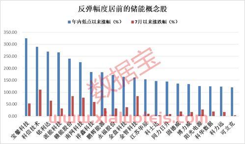 储能企业