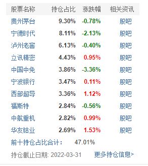 121005基金天天基金净值