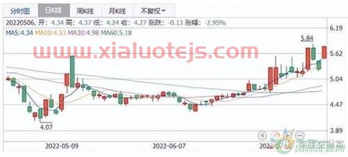 凯迪股份
