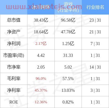 冰川网络股票股吧