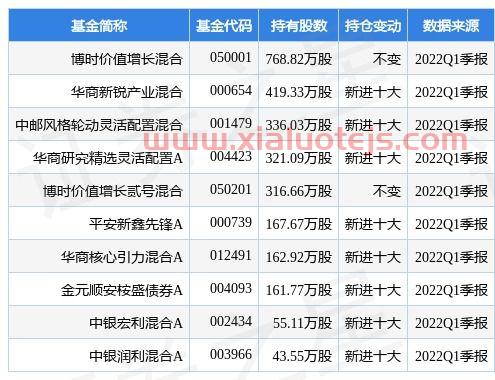 天山铝业股吧