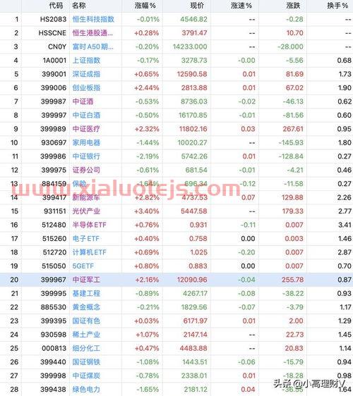 纳斯达克期指