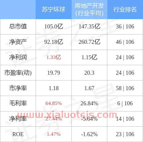 苏宁环球股票