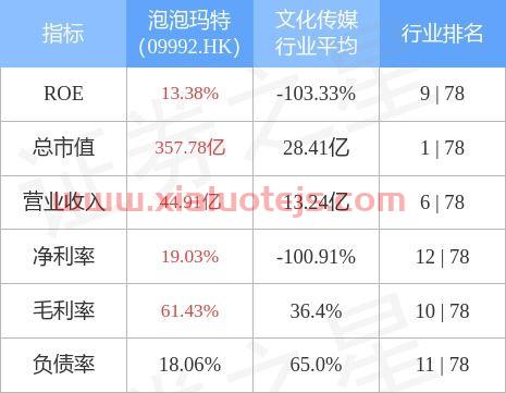 华创证券研报