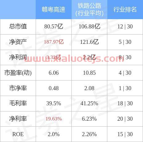 赣粤高速股票行情