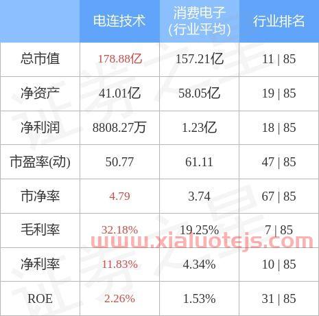 电连技术股票股吧