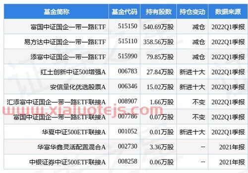 富国中证国企改革161026