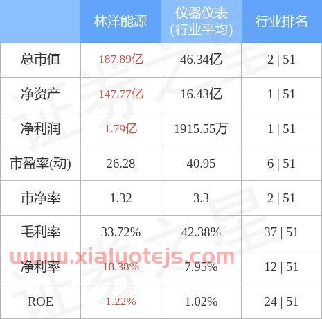 林洋能源吧(601222)股吧