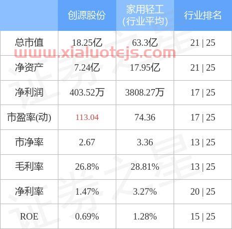 创源股份股吧