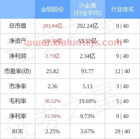 601958金钼股份股吧