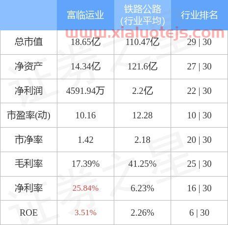 富临运业股吧