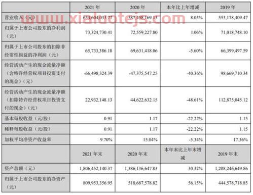 污水处理上市公司
