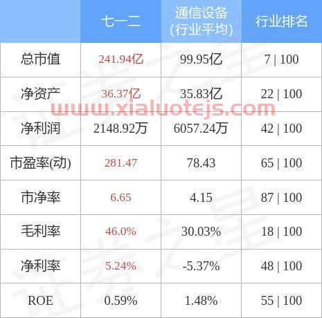 七一二股票股吧