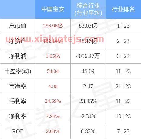 中国股票行情