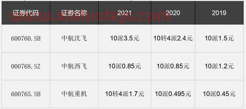 10转7股派5元是什么意思