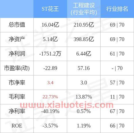 st美尚股票股吧