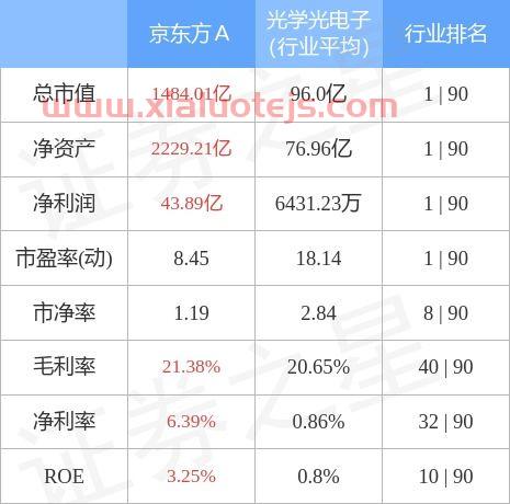 京东方A股票行情