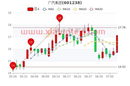 凤凰光学股票股吧