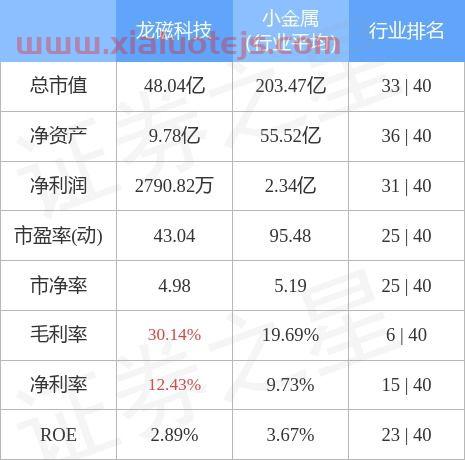龙磁科技股票股吧