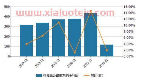 光大证券佣金现在是多少