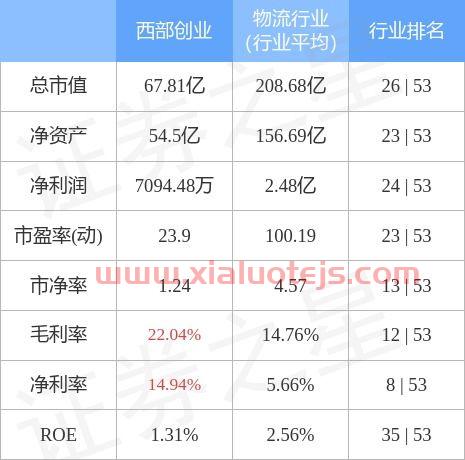 000557西部创业股吧