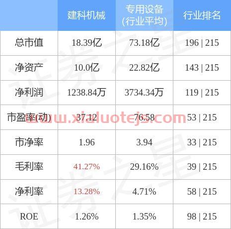 300823建科机械股吧