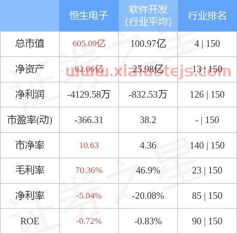 恒生科技股票