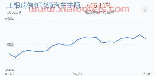 工银沪深300