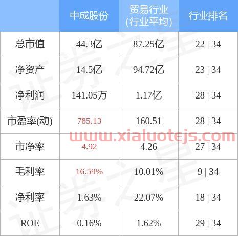 000151股吧