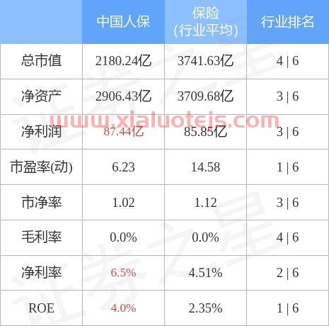 中国人保股吧