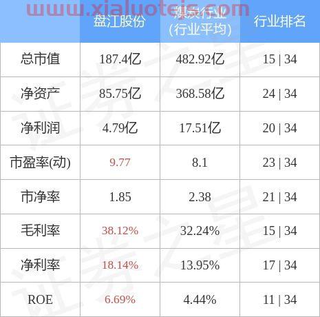 盘江股份