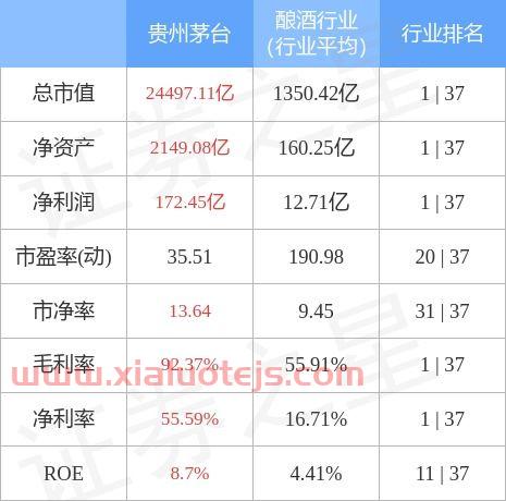 茅台股票价格今日行情