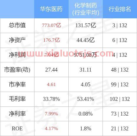 华东医药股票