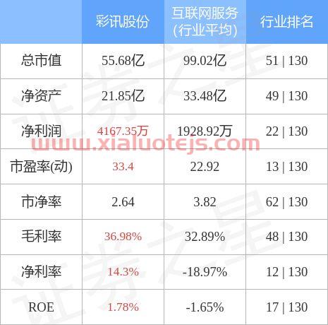彩讯股份