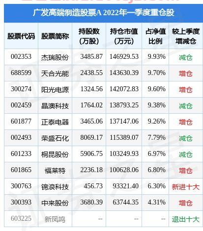 锦浪科技股票股吧