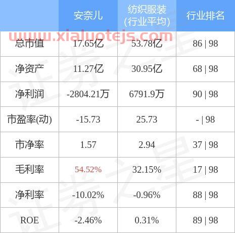 安奈儿股票股吧