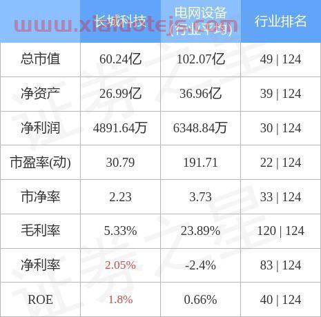中国长城股票股吧