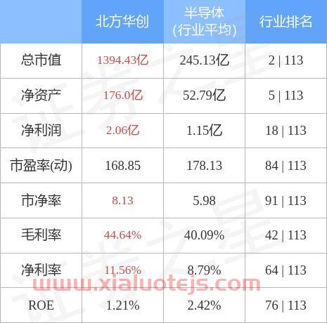 融资融券