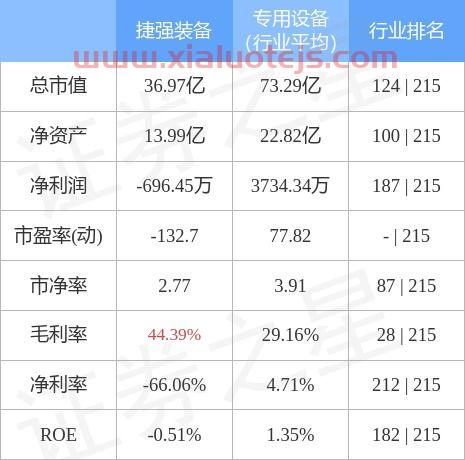 捷强装备股票股吧