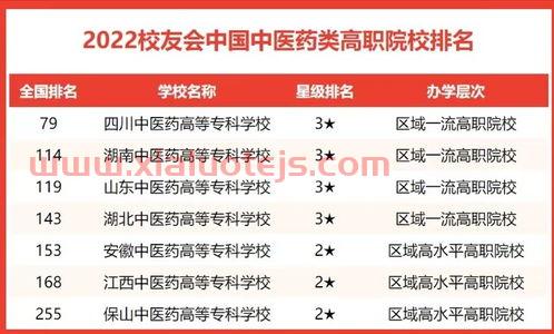 中药龙头股