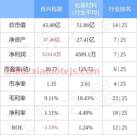 合兴包装