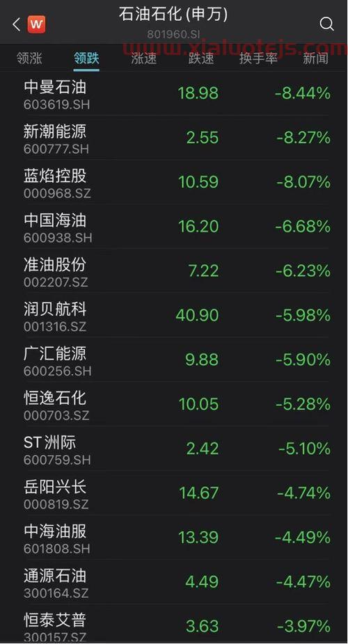石化油服股吧
