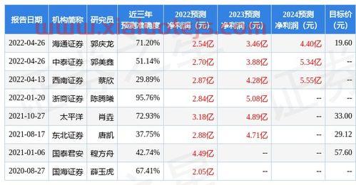 601108财通证券股吧