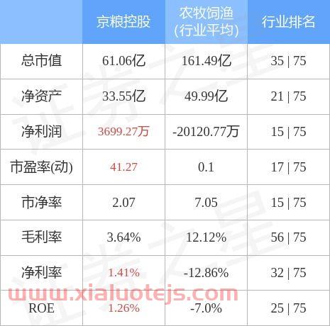 京粮控股