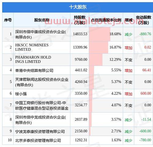 康龙化成股票股吧
