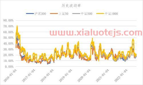 股指期货模拟大赛