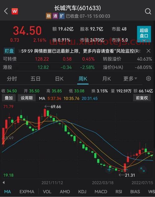 股票健康元